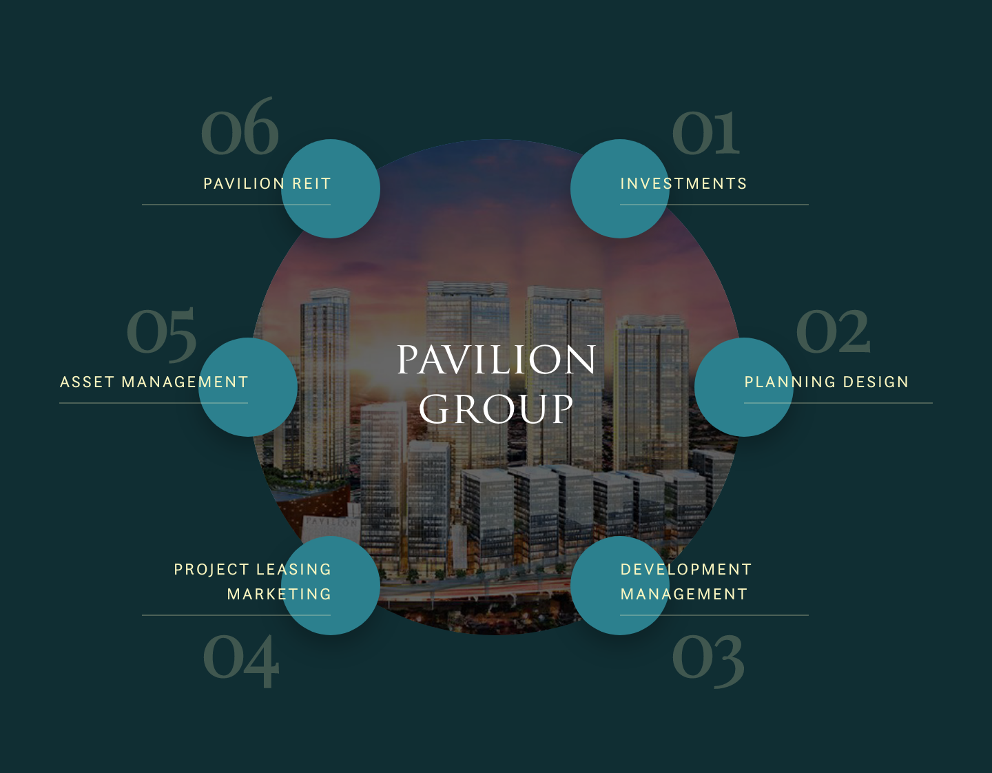 Pavilion Group