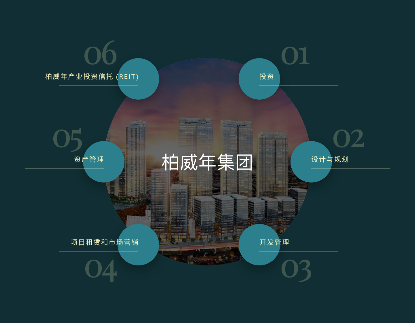柏威年集团