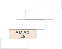V3A